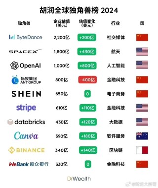 搜狐订阅：2024年奥门特马资料图59期-乘风破浪什么意思