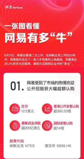 网易:香港资料免费长期公开-干邑是什么意思