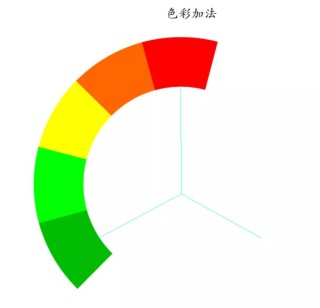 知乎：香港期期准资料大全-绿色和红色混合是什么颜色