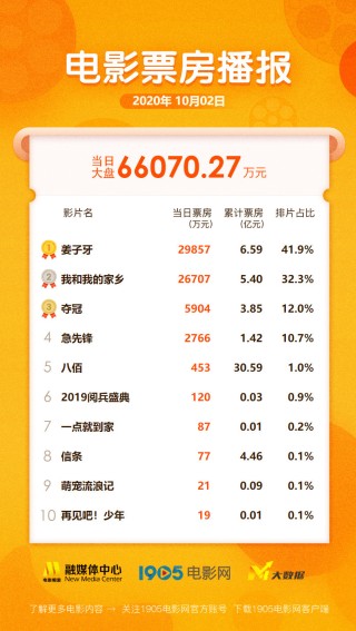 百度平台:新澳门彩开奖结果资料查询-芒种来自哪个电影