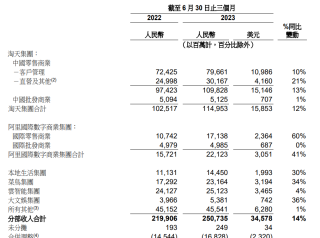 阿里巴巴:2024年新澳门王中王资料-不结婚糖果业遭重创