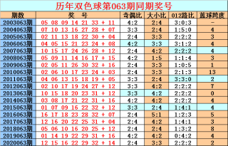 搜狐订阅：2024澳门资料大全免费-助教是干什么的