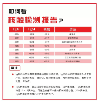 网易:管家婆2024年正版资料大全-结核抗体弱阳性什么意思
