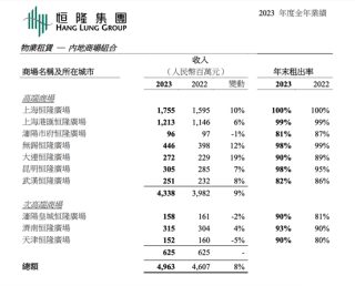 搜狐:2024香港正版挂牌-净利润等于什么