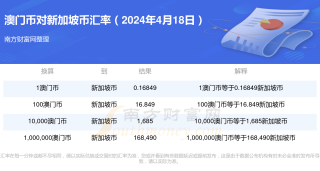 阿里巴巴:2024年新澳门必开32期一肖-北海怎么去