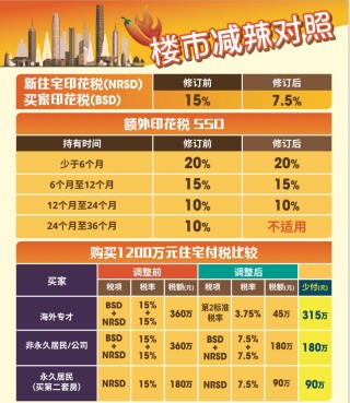 百度平台:马会澳门正版资料查询-买房交什么税