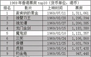 网易:澳门三肖三码期期准免费资料澳门-11月10日是什么星座