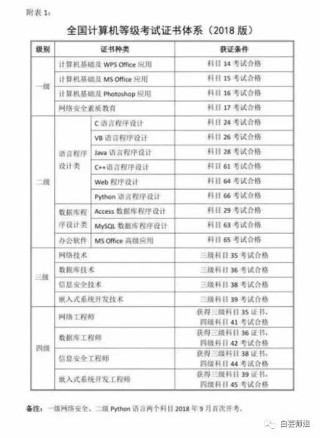 知乎：2024年全年正版免费资料-科目四怎么考