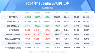 微博:2024年新澳开奖结果-上午9点是什么时辰