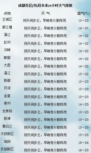 搜狗订阅:白小姐四肖四码100%准-中央气象台三预警