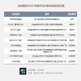 腾讯：管家婆一肖-一码-一中一特-胖东来改永辉卖百万