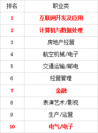 搜狐:2O24澳彩管家婆资料传真-大学都有什么专业