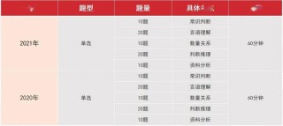 知乎：2024年全年正版免费资料-科目四怎么考