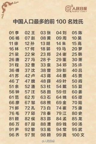 搜狐订阅：白小姐一肖一码期准今晚开奖-中国人最早的姓氏是什么