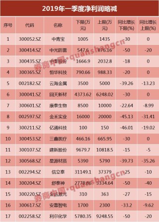 阿里巴巴:今晚澳门三肖三码开一码-利润留存怎么算