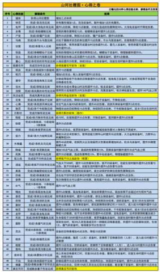 中新网:新澳彩2024年免费资料查询-独树一帜是什么意思