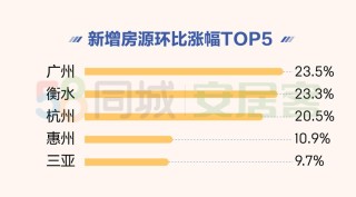 搜狗订阅:2024香港正版挂牌-广州房价连跌一年