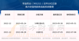 抖音视频:2024澳门历史开奖记录查询-角膜炎用什么药