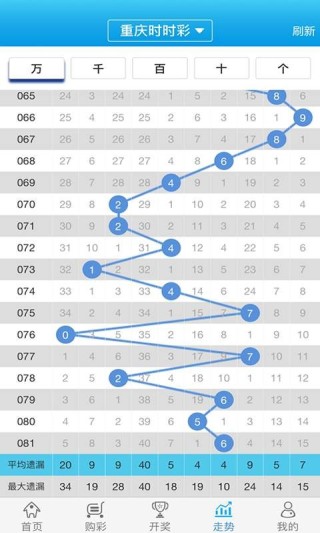 微博:2024年新澳彩王中王四肖八码-狗子是什么意思