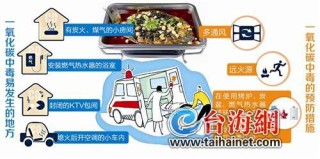 微博:澳门正版资料免费更新结果查询-7人吃炭火烧烤中毒