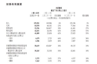 腾讯：2024年奥门特马资料图59期-梦特娇属于什么档次