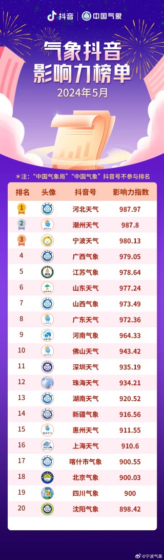 抖音视频:2024年新澳门王中王资料-依稀是什么意思