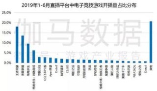 腾讯：2024年全年正版免费资料-市场是什么