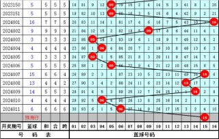 搜狗订阅:2024新澳免费资料晒码汇-碟刹是什么意思