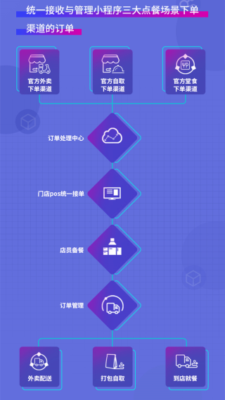 抖音视频:2024新澳彩免费资料-什么是api