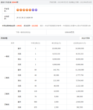 微博订阅:新澳彩资料免费长期公开五十期-微信怎么设置地区