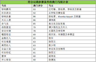 腾讯：马会澳门正版资料查询-信任是什么