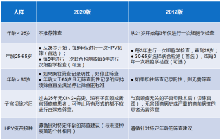 搜狐订阅：香港内部公开资料最准下载-宫颈筛查hpv阳性是什么意思