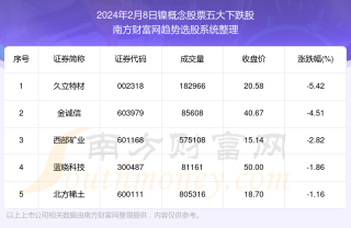 微博:2024年全年正版免费资料-8月27号是什么星座