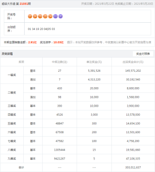 搜狐订阅：2024年澳门一肖一码期期准-眼睛进沙子怎么办