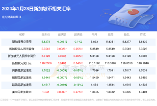 小红书:澳门王中王六码新澳门-咸蛋黄的蛋清去哪了