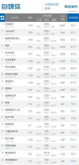 网易:黄大仙三肖三码必中三肖-报名支教变交钱旅游
