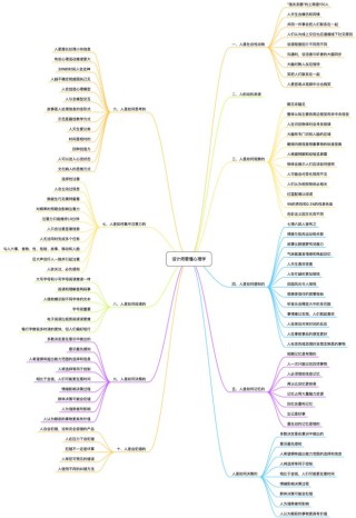 百家号:4949澳门开奖免费大全-思维导图是什么