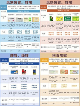 网易:澳门马场资料最准一码-小孩风寒咳嗽吃什么药