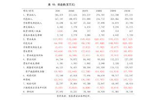 搜狐:2024香港内部最准资料-物流管理是什么