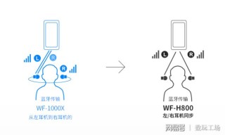 火山视频:澳门一码一肖100%精准-sony耳机蓝牙怎么配对