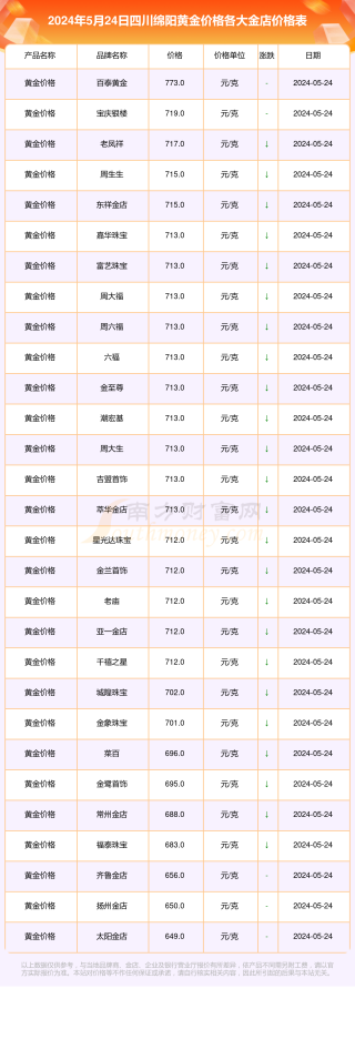 搜狐订阅：2024年新奥门免费资料-碧玺五行属什么
