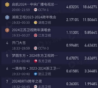 知乎：澳门2024正版资料王中王-湖南卫视在哪个区