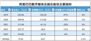 阿里巴巴:2024年新澳门王中王资料-不结婚糖果业遭重创