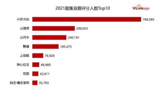 网易:新奥资料免费精准新奥生肖卡-岳军是哪个电视剧