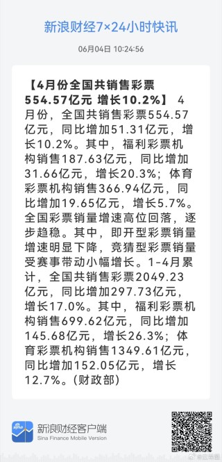 搜狐订阅：新澳彩资料免费长期公开五十期-数十亿医药虚开发票