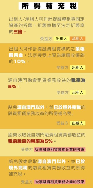 搜狐订阅：2024年澳门资料免费大全-融资是什么意思