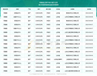 中新网:2024澳门正版精准资料-氯丙嗪是什么药