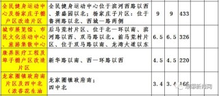 搜狐订阅：澳门金牛版正版资料大全免费-年满怎么算