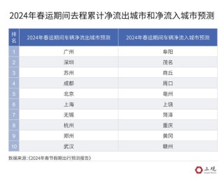 网易:2024年新澳门内部资料精准大全-tube是什么意思
