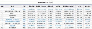 火山视频:2024新澳门正版免费资料-韩国人口到底多紧急